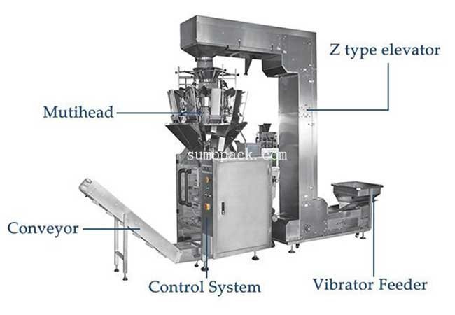 D-420D 10heads vffs