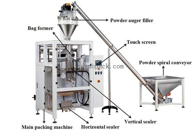 D-420D powder packing machine