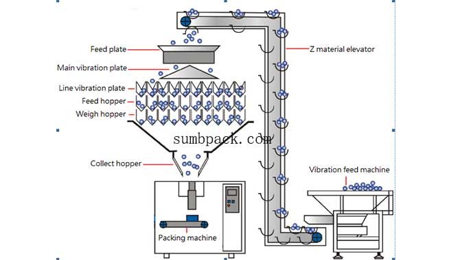 Working Schematic