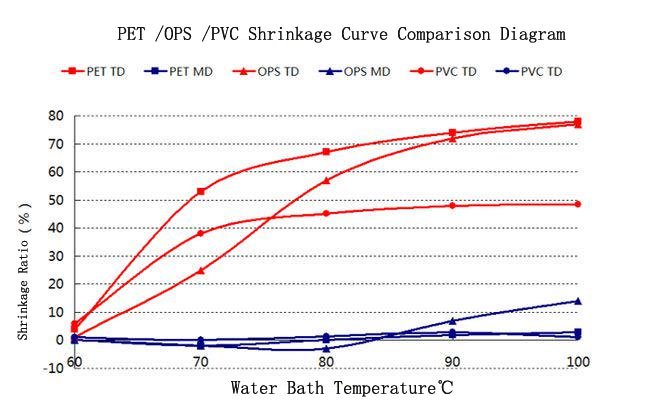 shrink rate